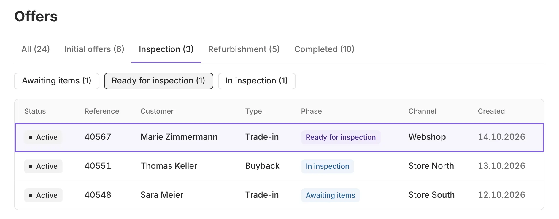 Employee portal: overview of offers
